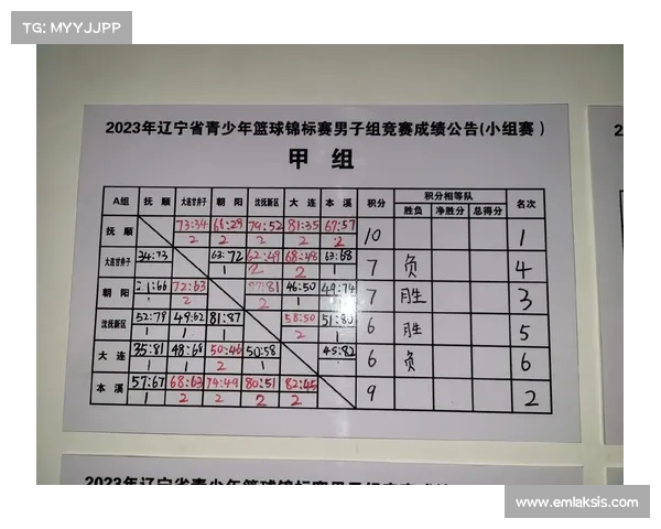 cba辽宁赛事表,CBA辽宁队2023赛季赛事日程全览 cba辽宁赛事表,CBA辽宁队2023赛季赛事日程全览